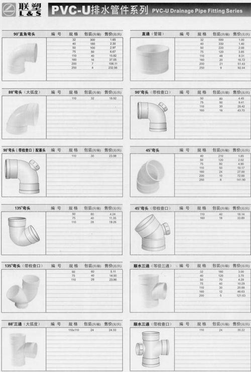 聯塑PVC-U排水管材系列一 產品特性與應用優勢