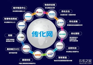 傳化智聯(lián) 創(chuàng)新驅(qū)動(dòng)下的倉(cāng)儲(chǔ)輕科技與車(chē)聯(lián)網(wǎng)綠科技引領(lǐng)網(wǎng)絡(luò)服務(wù)新未來(lái)