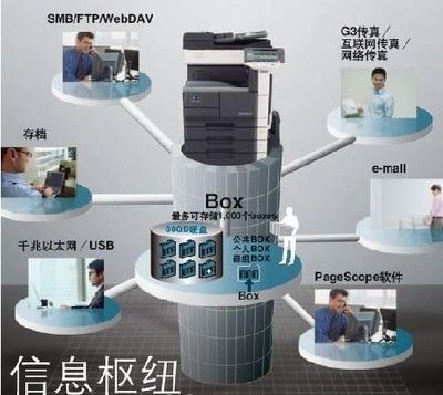 蘭州薈萃彩色圖片攝制沖印服務部 專業(yè)圖片服務與禮儀支持